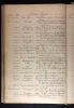 CONTRAT DE MARIAGE HAYOT ADRIEN (1638-1712) PICHINARD MARIE  (03-02-1686)